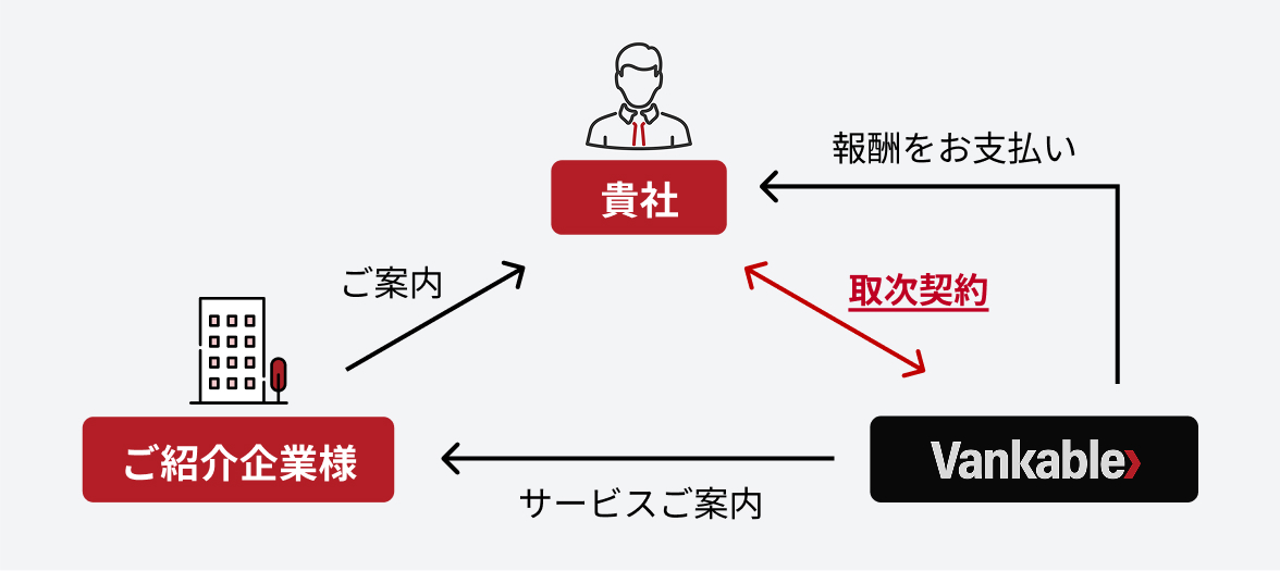 提携フローの図